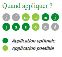 Période application