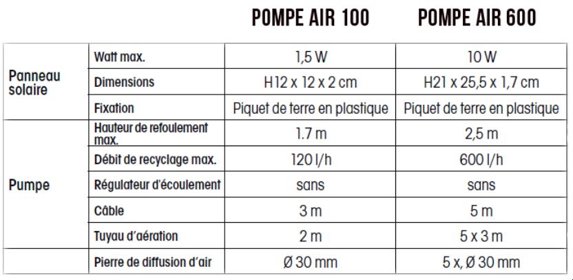 comparaison pompe air 100 vs 600