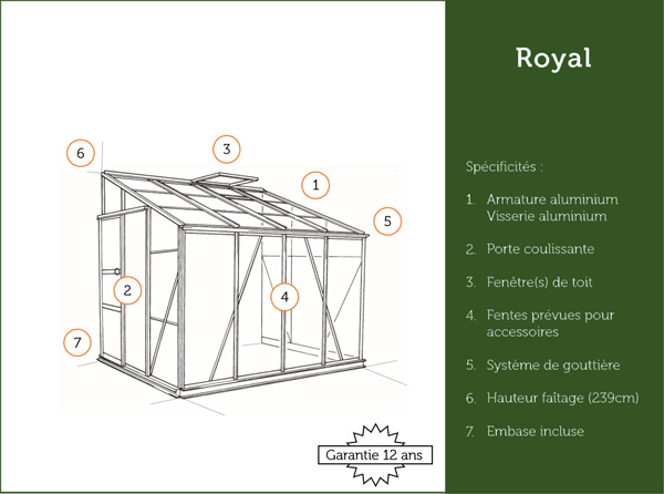 Schéma d'une serre de jardin en aluminium avec une porte coulissante, des fenêtres de toit, un système de gouttières, des fentes pour accessoires, et une hauteur de faîtage de 239 cm. La serre est garantie 12 ans et l'embase est incluse.