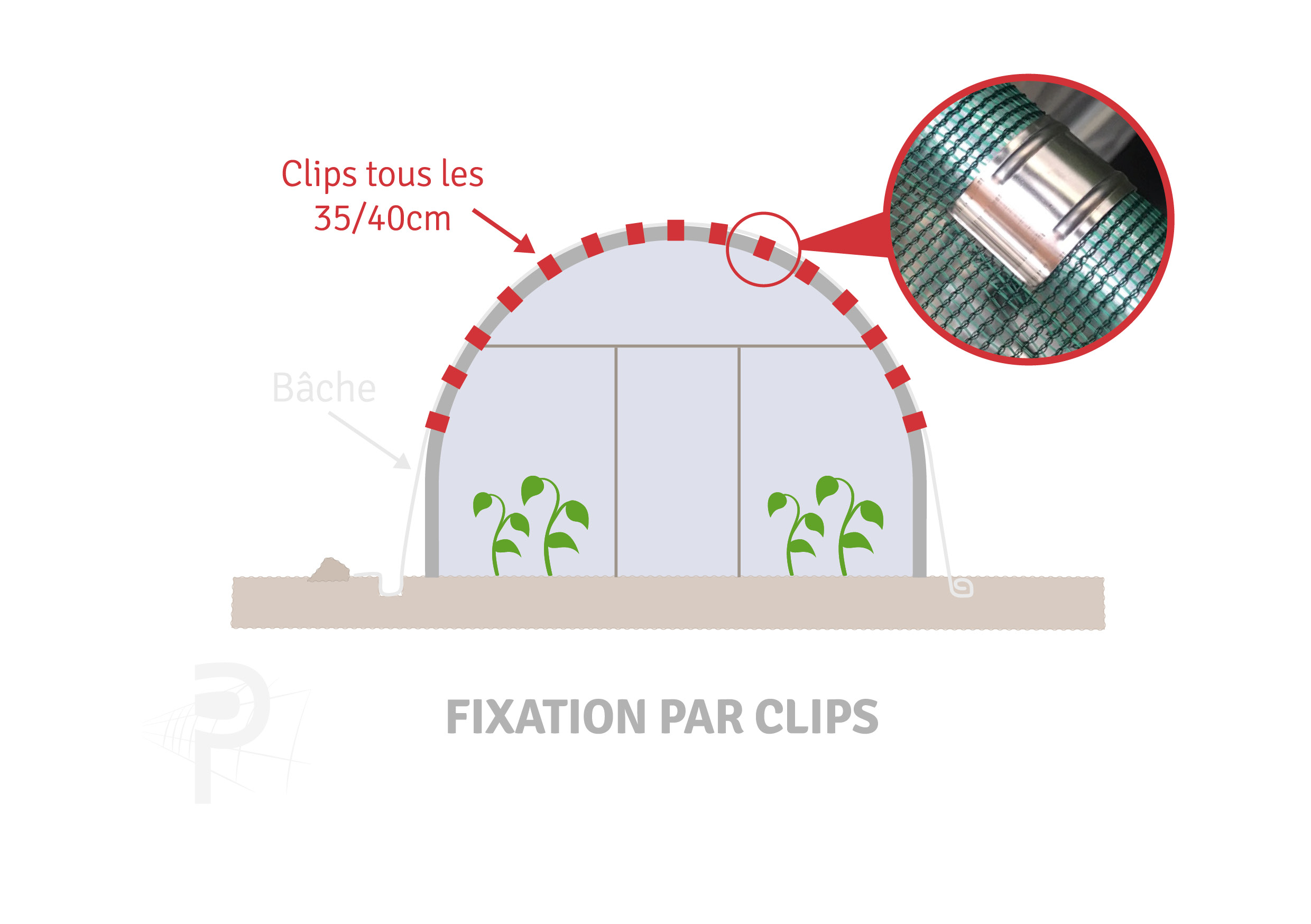 Schéma d'une serre tunnel avec fixation par clips tous les 35/40 cm. Un zoom montre un clip attaché à une bâche pour illustrer le système de fixation.