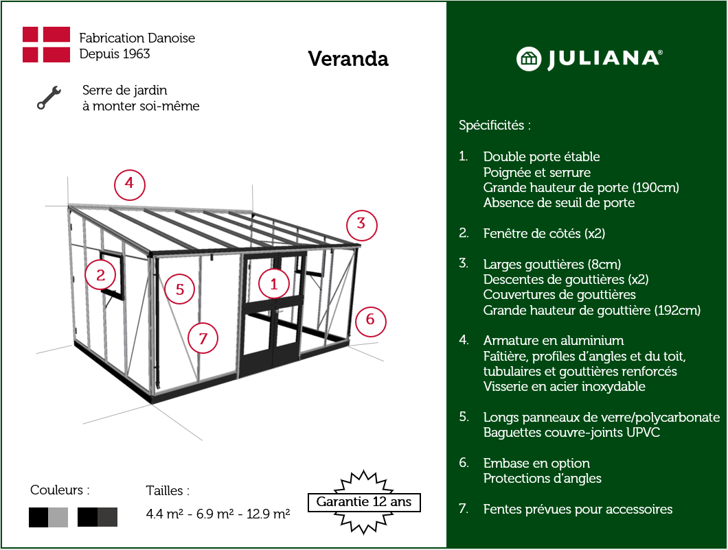 Schéma points forts véranda Juliana