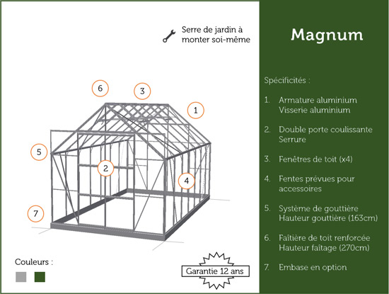 elements-structure-magnum128