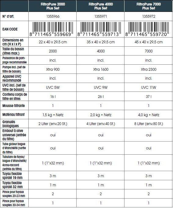 Tableau caractéristiques kit Filtrapure