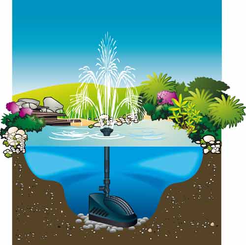 schéma pompe sous eau