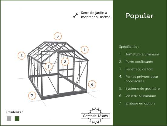 schema de serre en verre horticole en polycarbonate