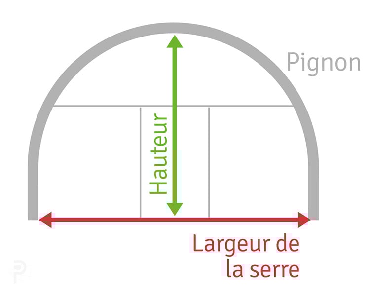 mesurer sa bache de serre pignon