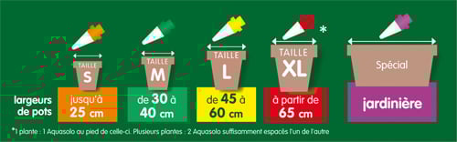 duree arrosage par taille de goutteur