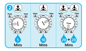 schema de programmation pour l'arrosage