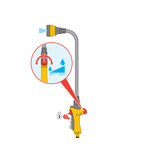 Illustration montrant quatre types de jets d'eau : jet direct, jet plat, jet en éventail, et jet diffus.