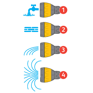 Schéma d'un minuteur d'arrosage réglable pour des durées de 5, 10, et 20+20 minutes, avec des options pour matin et soir.